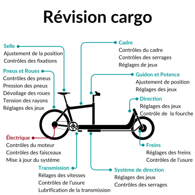 Tarifs Réparation Vélo à Domicile Paris | Clic Cycle